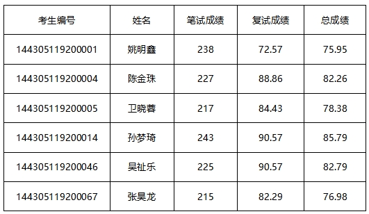 2025外博拟录取.jpg