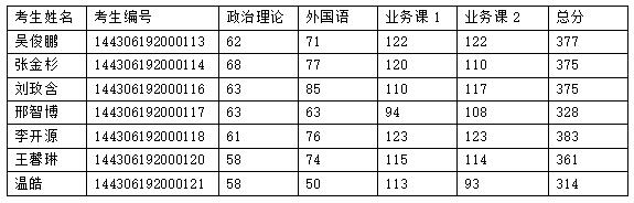 专业学位硕士一志愿名单.jpg